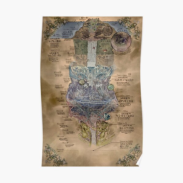 Made In Abyss Map Poster RB0307 product Offical made in abyss Merch